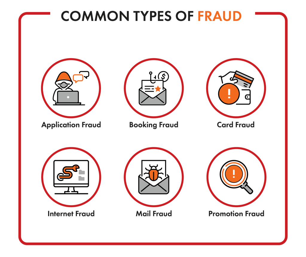 Commony-Types-of-Fraud